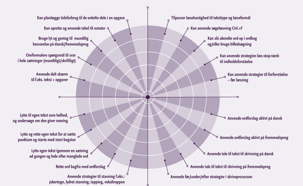 lst læringsspind illu