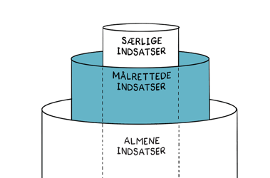 illu lagkage målrettede indsatser