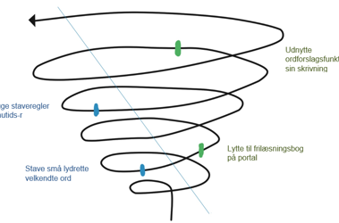 Spiral