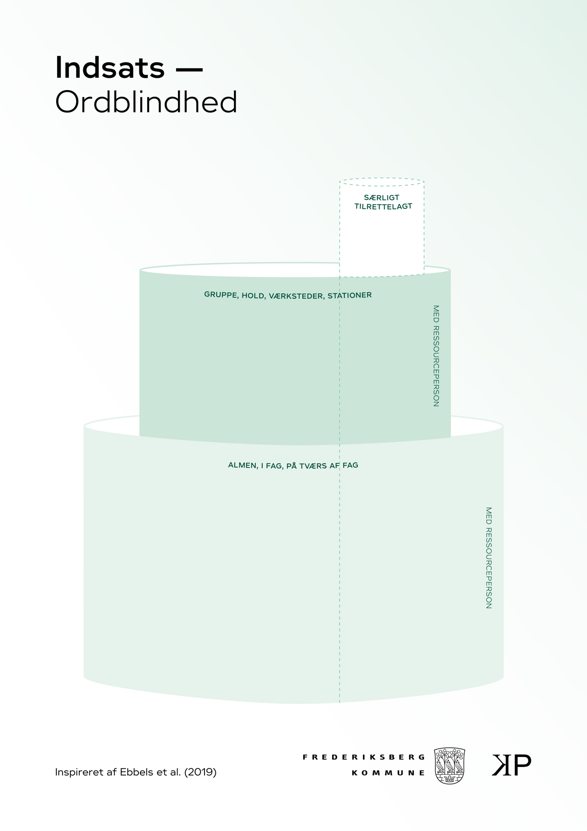 Lagkage Plakat 01