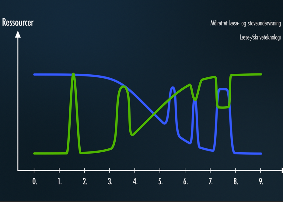 /media/gzqh2eeo/to-kurver-4.png?width=930&height=663&v=1dccbe9c21f6c50