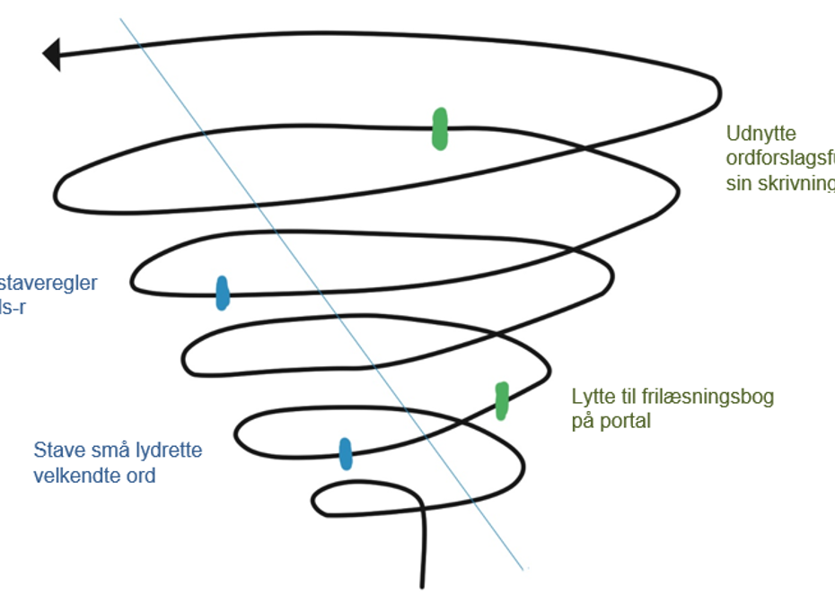 /media/udkgvngg/spiral.png?width=930&height=663&v=1dd26795d844230