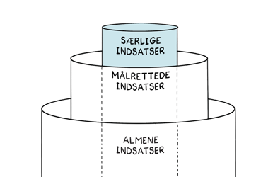 NVOL S├ªrlige Lagkage Indsatser2